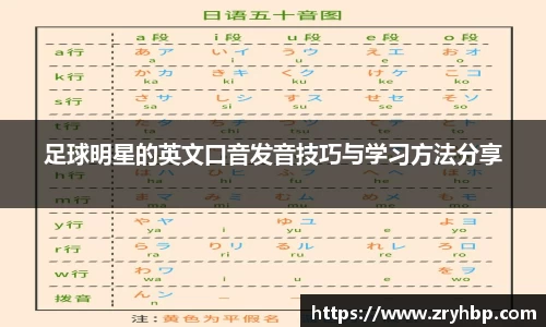 足球明星的英文口音发音技巧与学习方法分享
